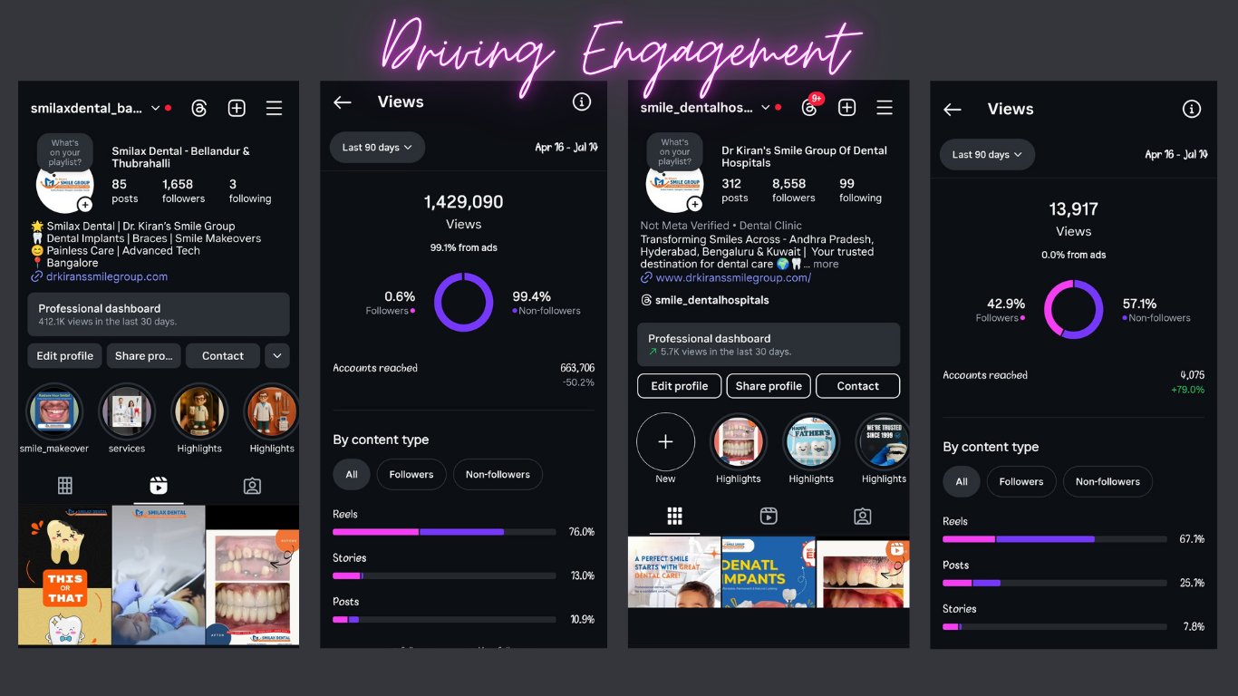 Driving Engagement for Dr. Kiran’s Global Dental Brand
